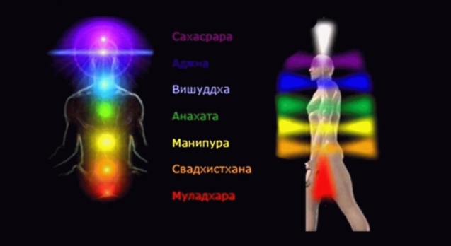 kak-samostoyatelno-otkrit-vse-chakri-2000x1125